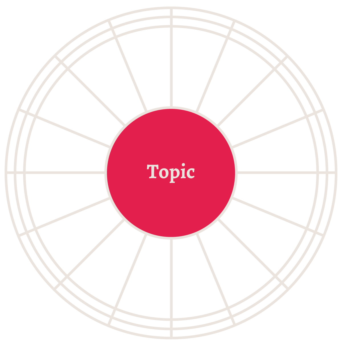 The topic is in the center of the Content Topic wheel
